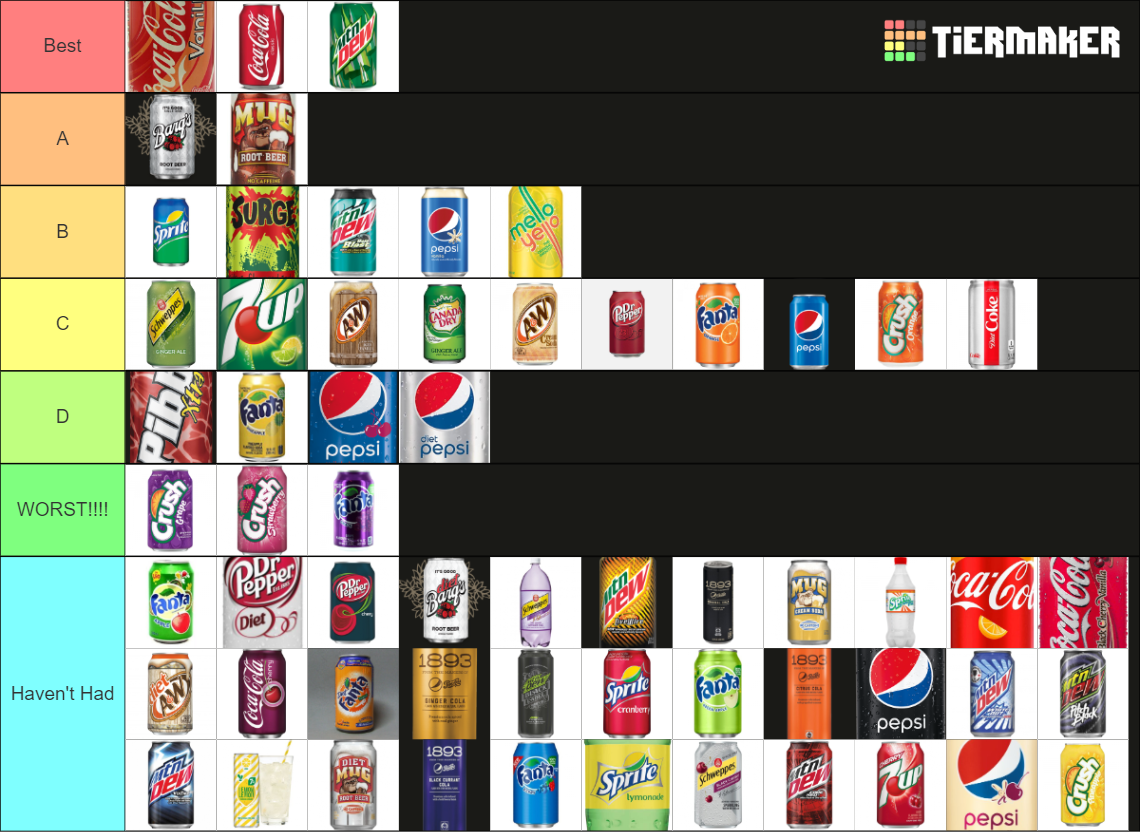 THE Soda Tier List (Community Rankings) - TierMaker