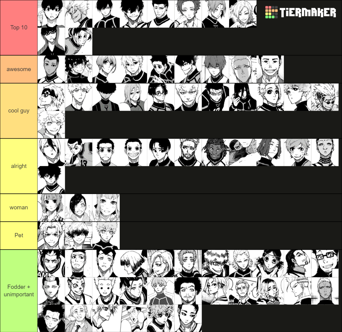 Blue Lock All Characters Tier List Community Rankings TierMaker blue-lock-all-characters-tier-list-community-rankings-tiermaker