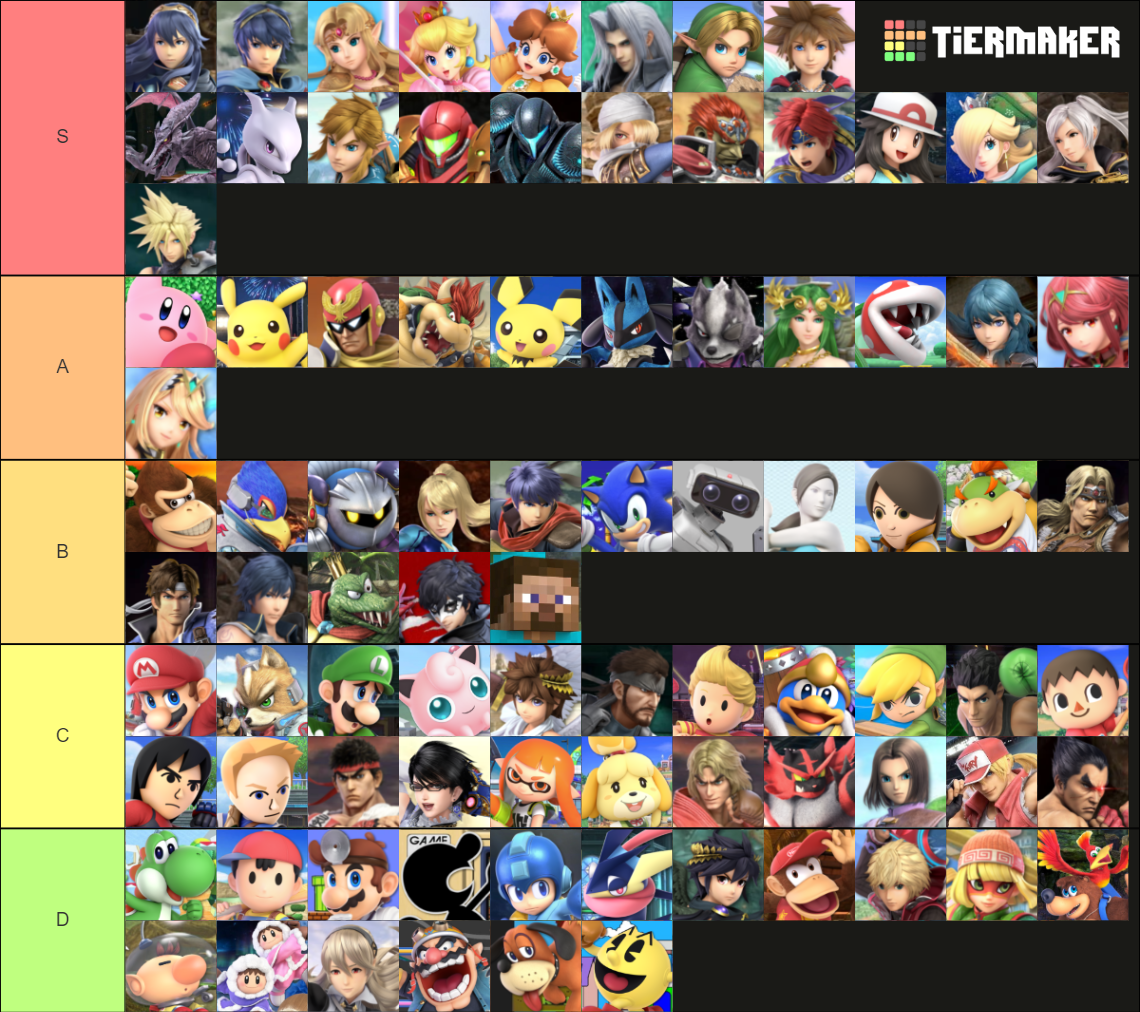 All Smash Ultimate Characters + All DLC Characters Tier List (Community ...