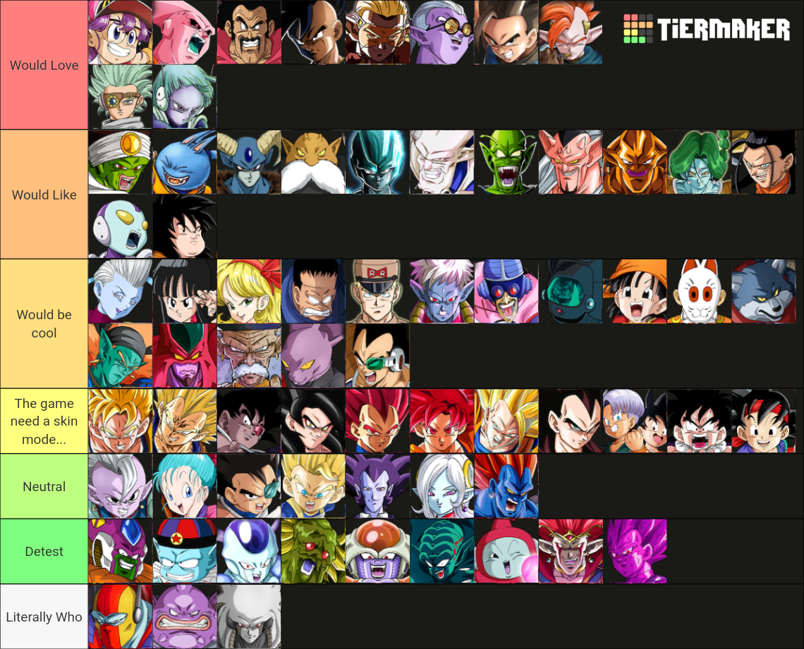 DBFZ Season 4 Wishlist Tier List (Community Rankings) - TierMaker