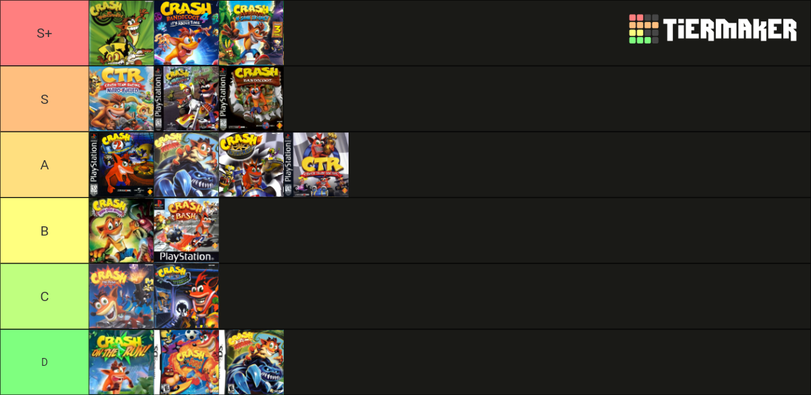 EVERY Crash Bandicoot Game EVER (As of April 2021) Tier List