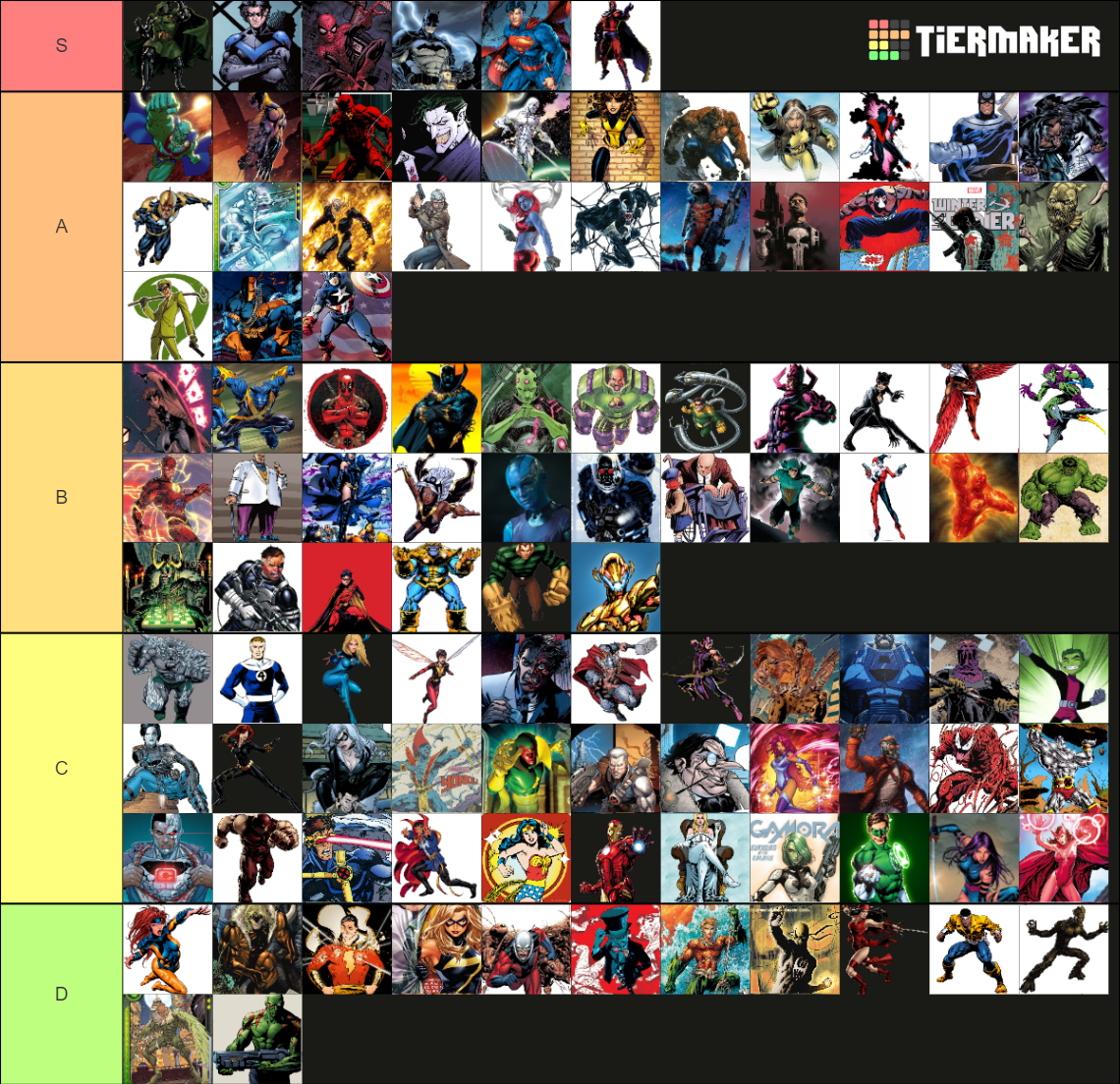 Superheroes and Supervillains (Marvel and DC) Tier List (Community ...