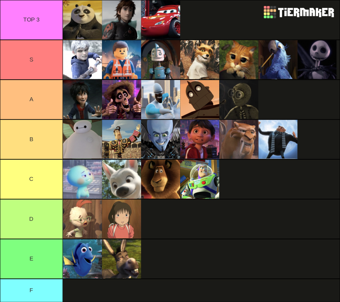 Ultimate animated movie protagonists Tier List Rankings