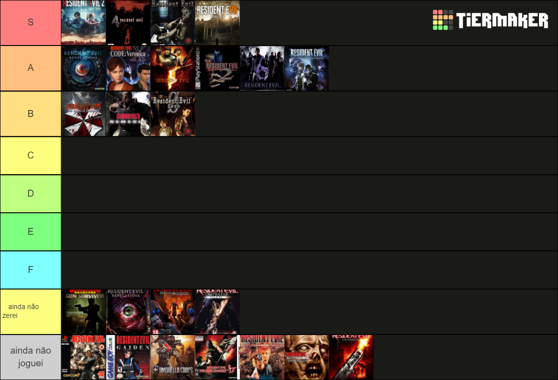 Resident Evil Games Tier List (Community Rankings) - TierMaker