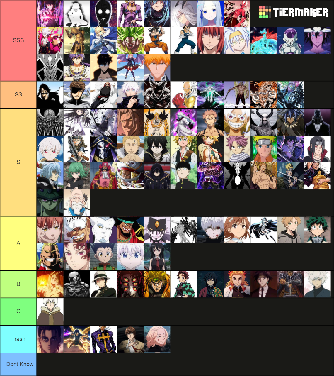 STRONGEST ANIME CHARACTER TIER LIsT (100+) Tier List (Community ...