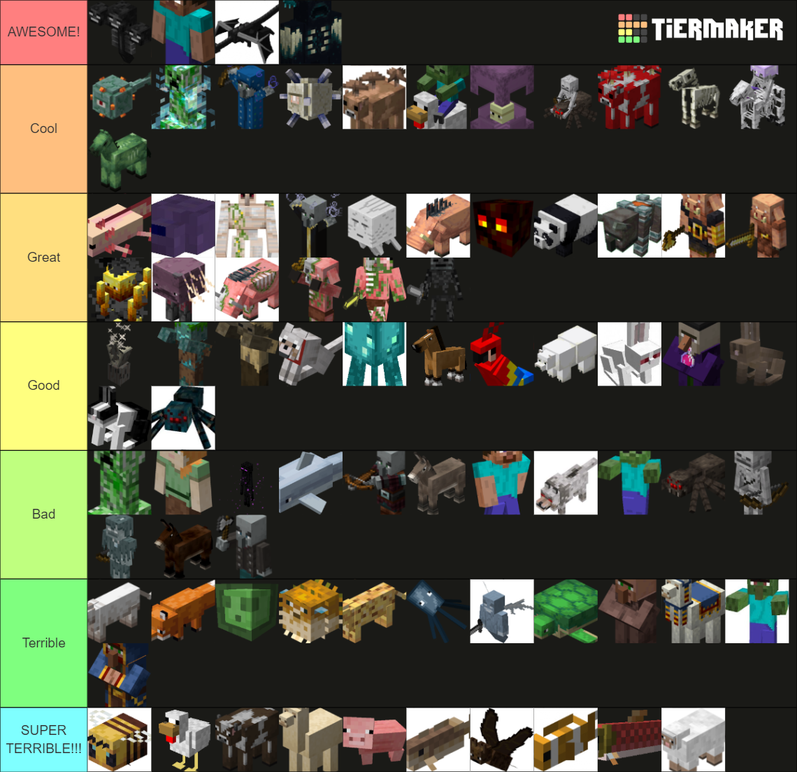 Minecraft Mobs Tier List (Community Rankings) - TierMaker