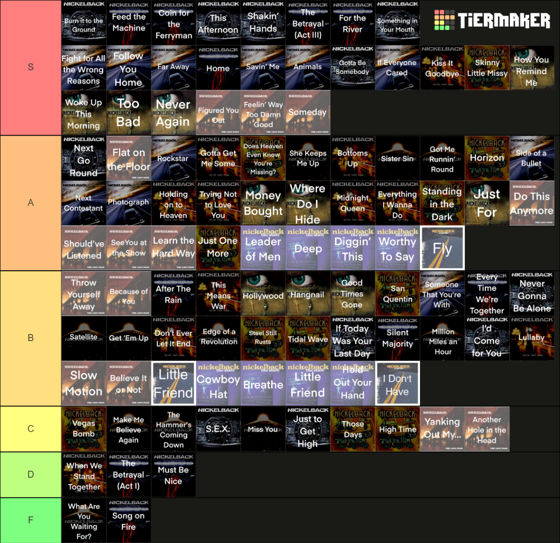 Nickelback songs Tier List (Community Rankings) - TierMaker