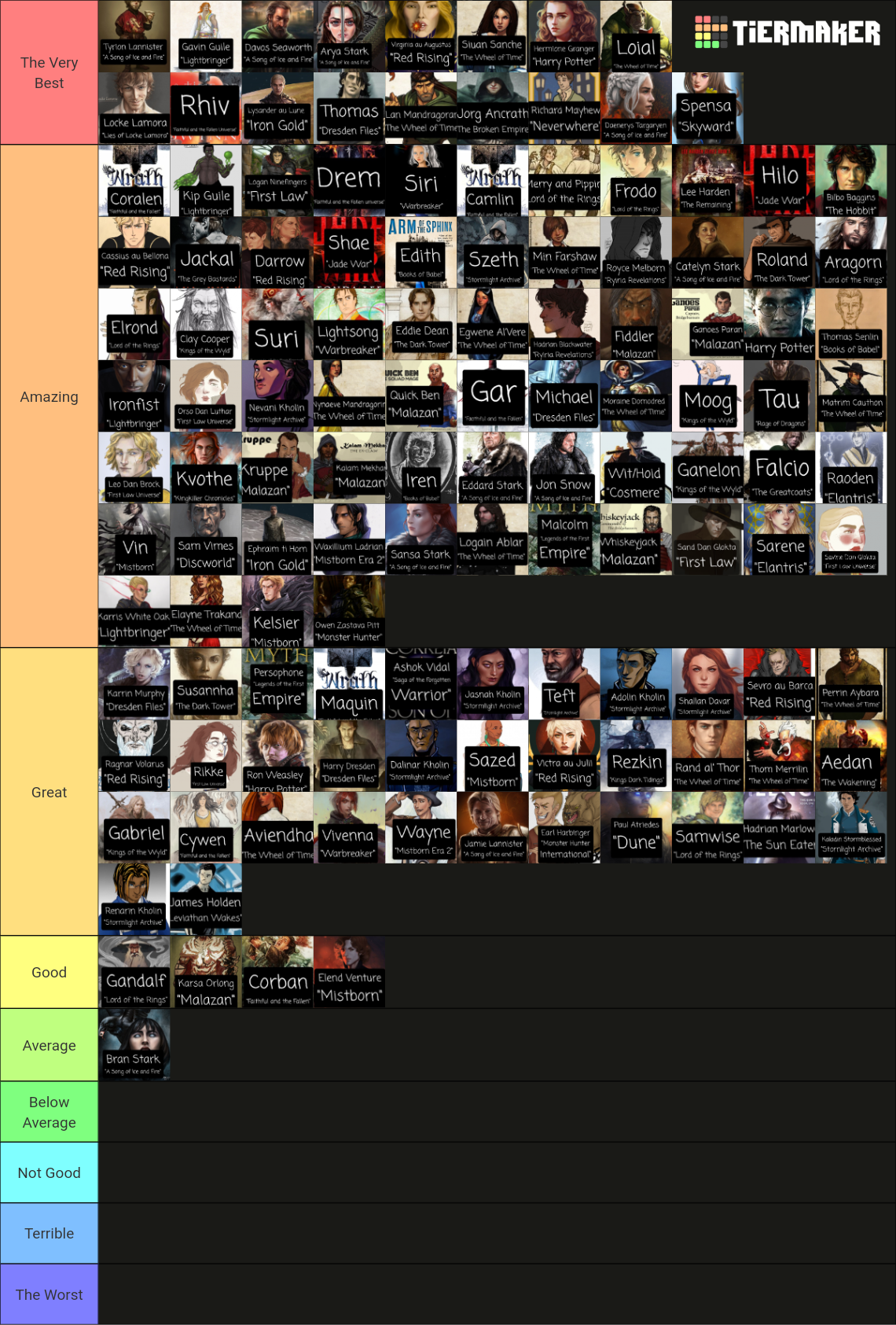 Fantasy and Sci-fi Book Character Tier List (Community Rankings ...