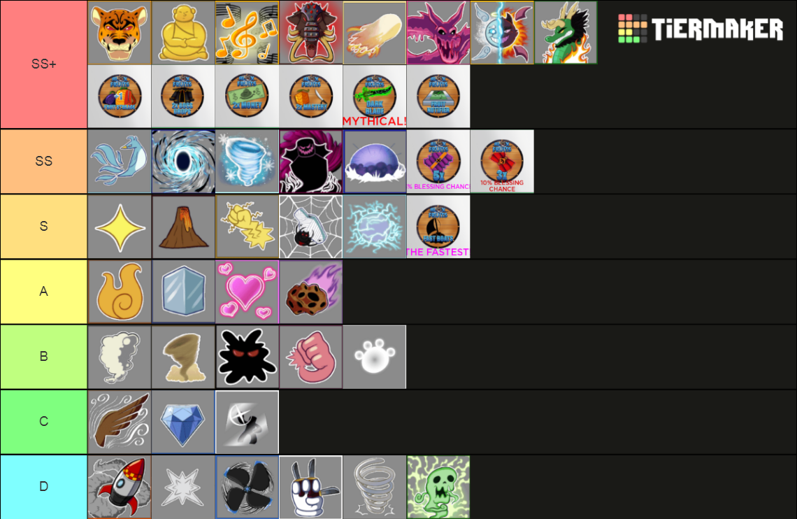 blox fruit trading tier list update 20