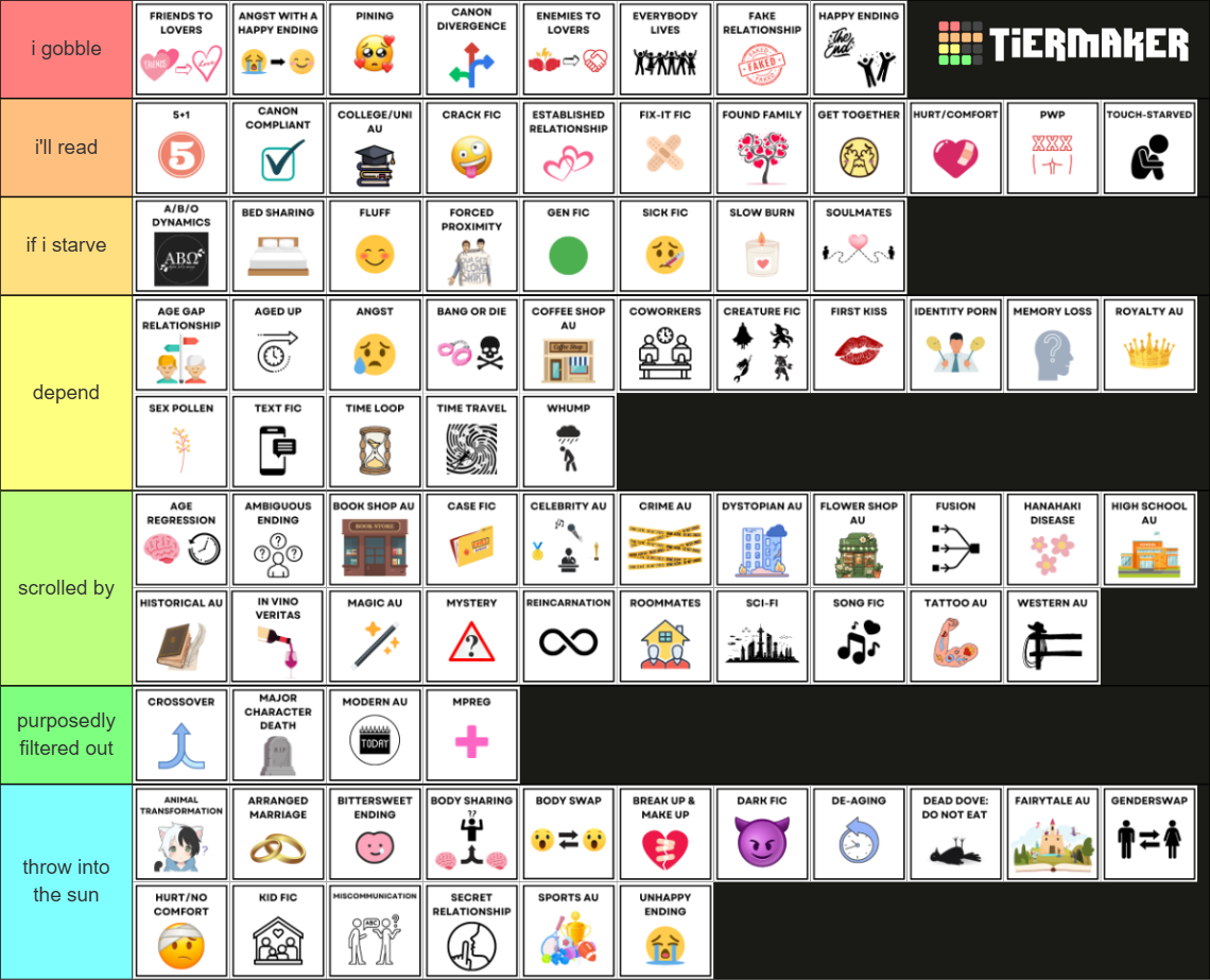 Random Tropes FANFIC TROPE PREFERENCES Tier List (Community Rankings) - TierMaker