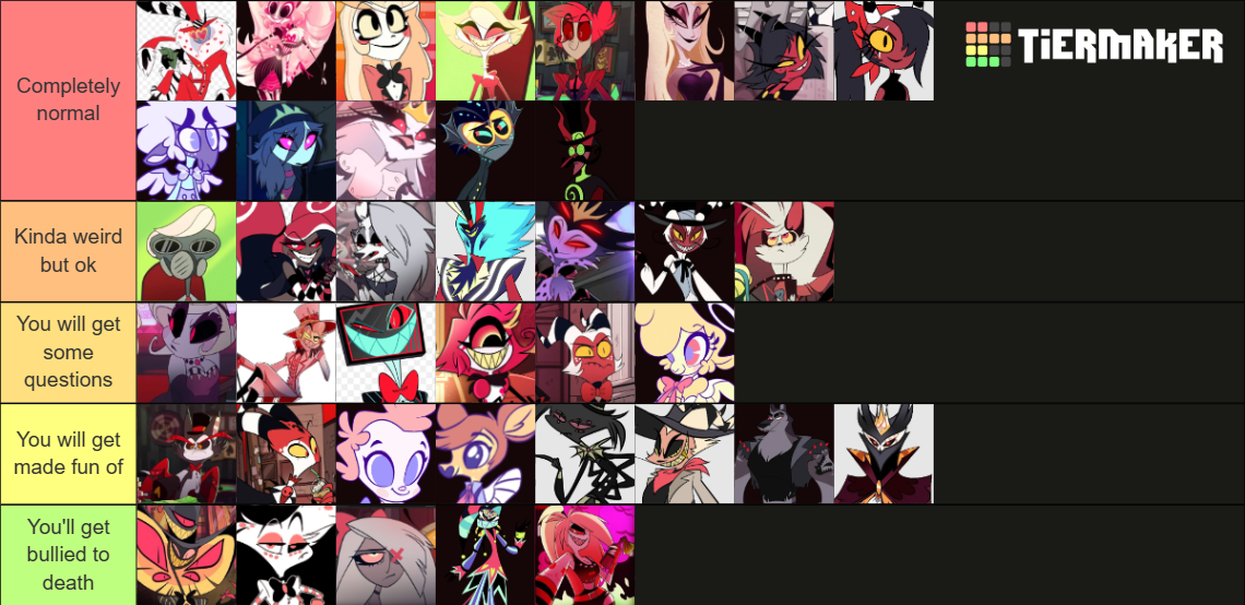 Helluva/Hazbin Names In Real Life Tier List (Community Rankings ...