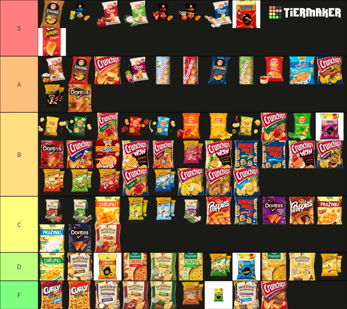 Chipsy w Polsce wersja finalna Tier List (Community Rankings) - TierMaker