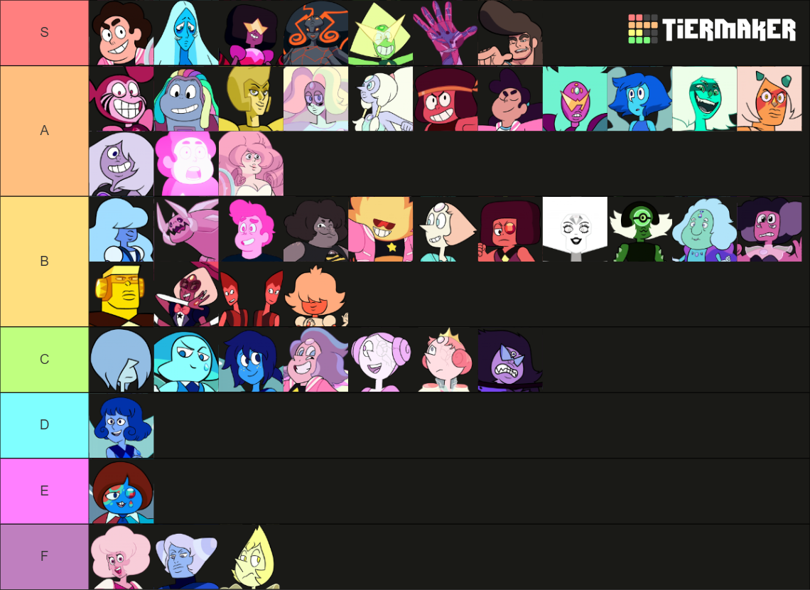 Steven Universe Gem Power Tierlist Tier List Rankings