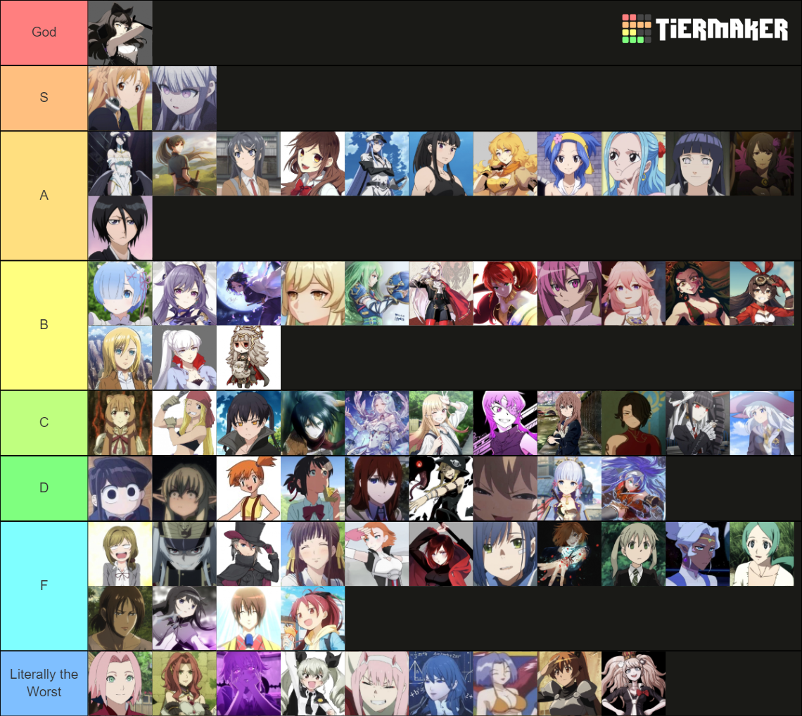 Waifu Game Tier List (Community Rankings) - TierMaker