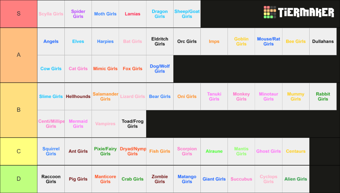 Recent Monster Hunter Tier Lists TierMaker recent-monster-hunter-tier-lists-tiermaker