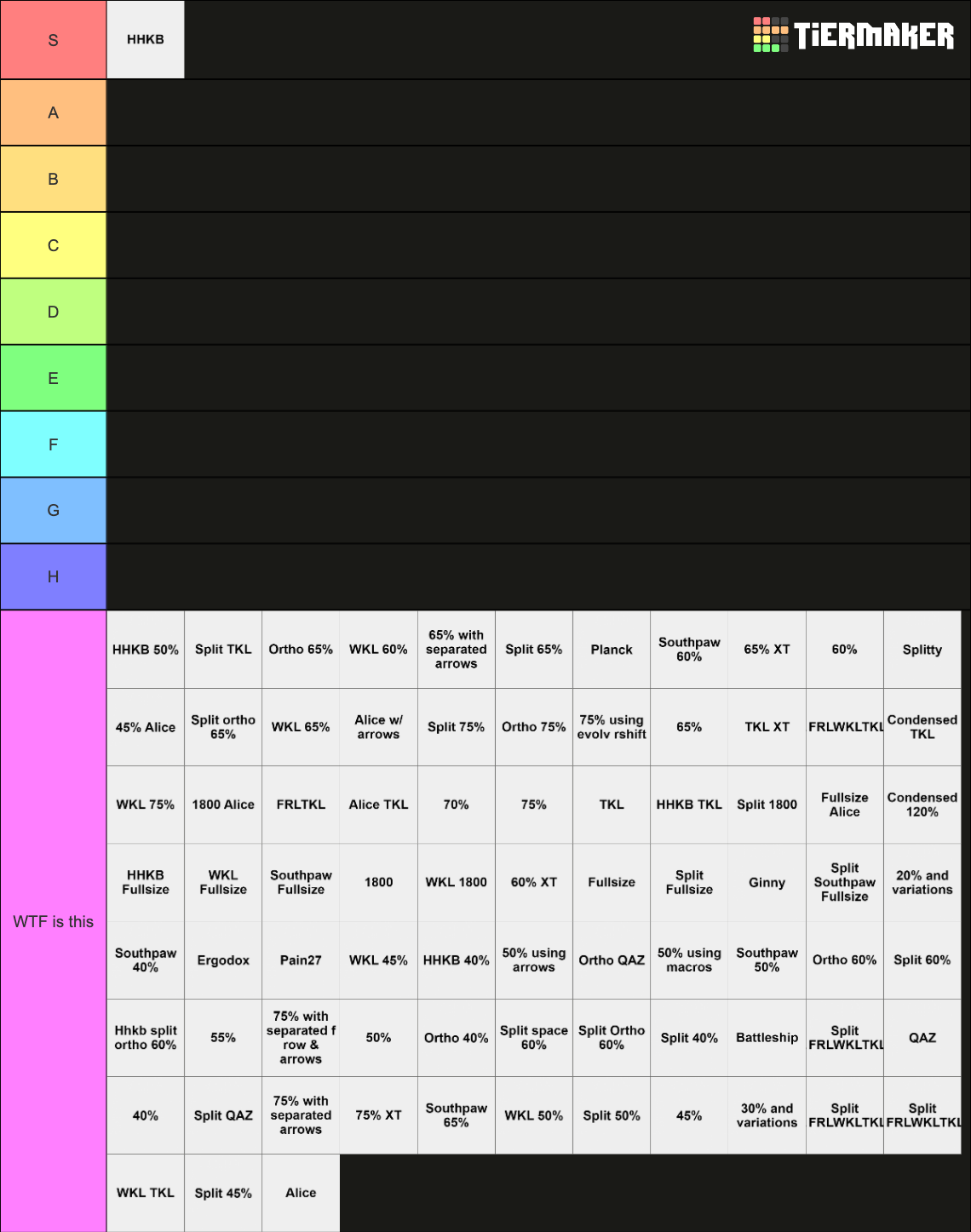 Mechanical Keyboard Layouts Tier List Rankings) TierMaker