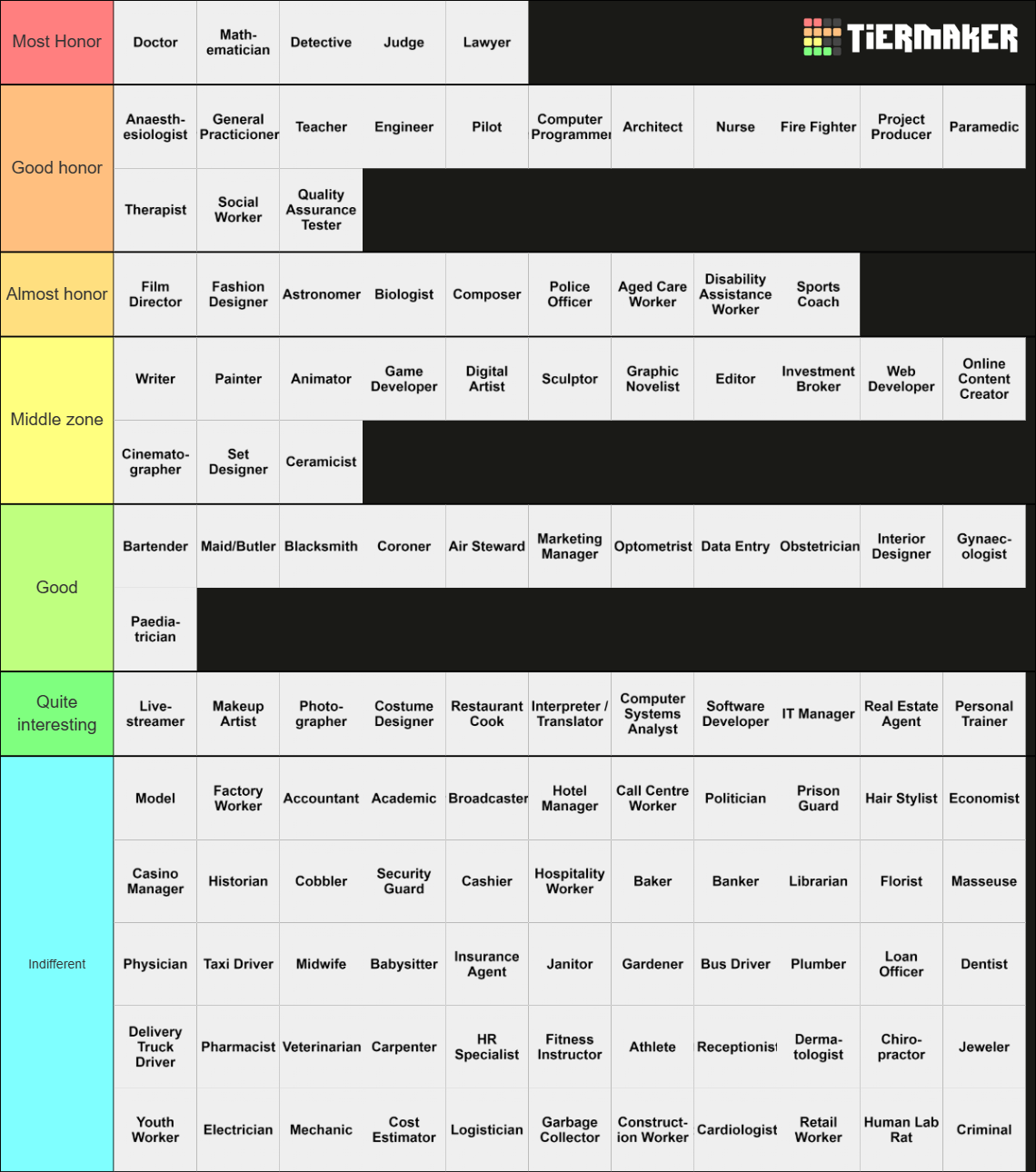 Occupation Tier List (Community Rankings) - TierMaker