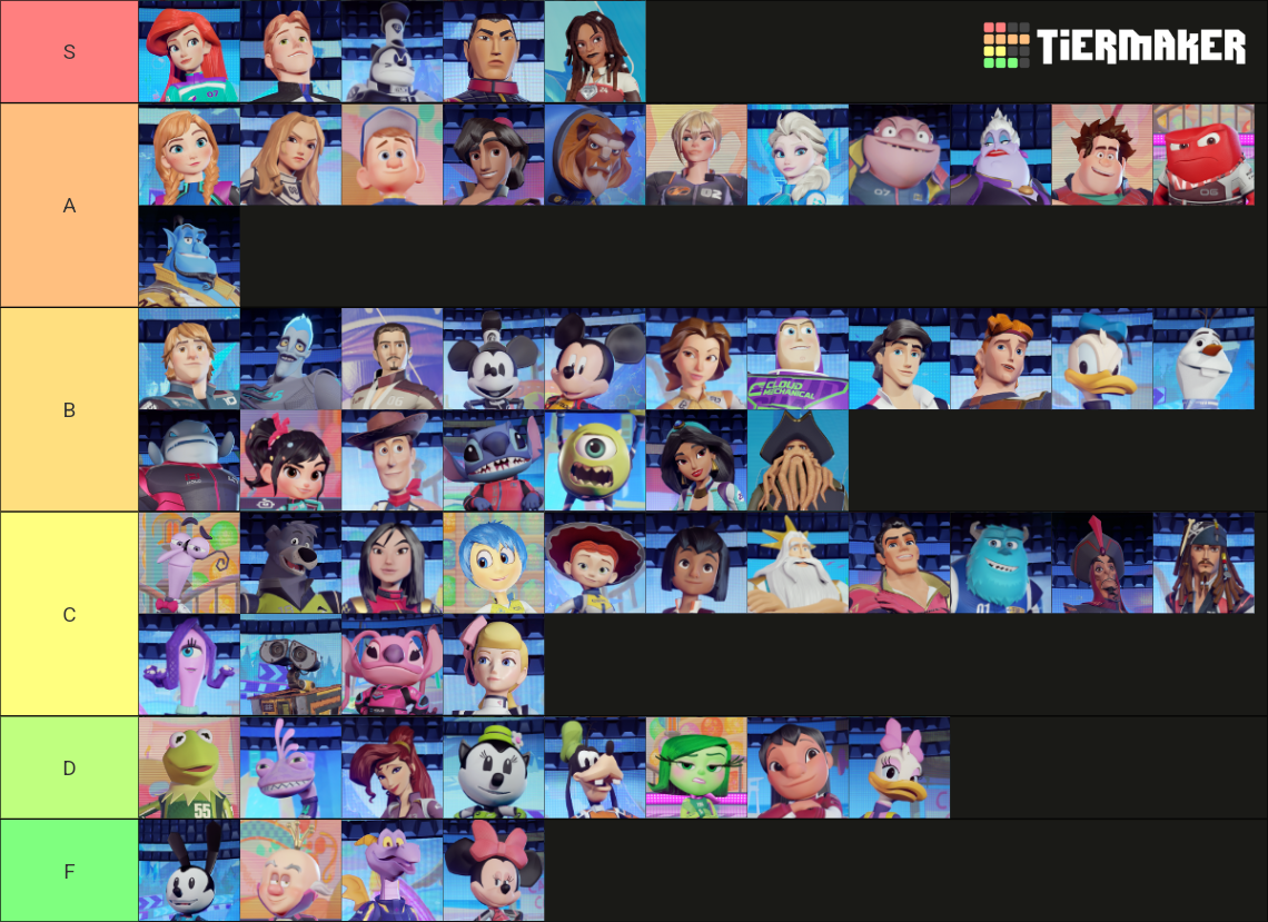 Sea Racers Disney Disney Speedstorm Racers Tier List (Community Rankings) - TierMaker