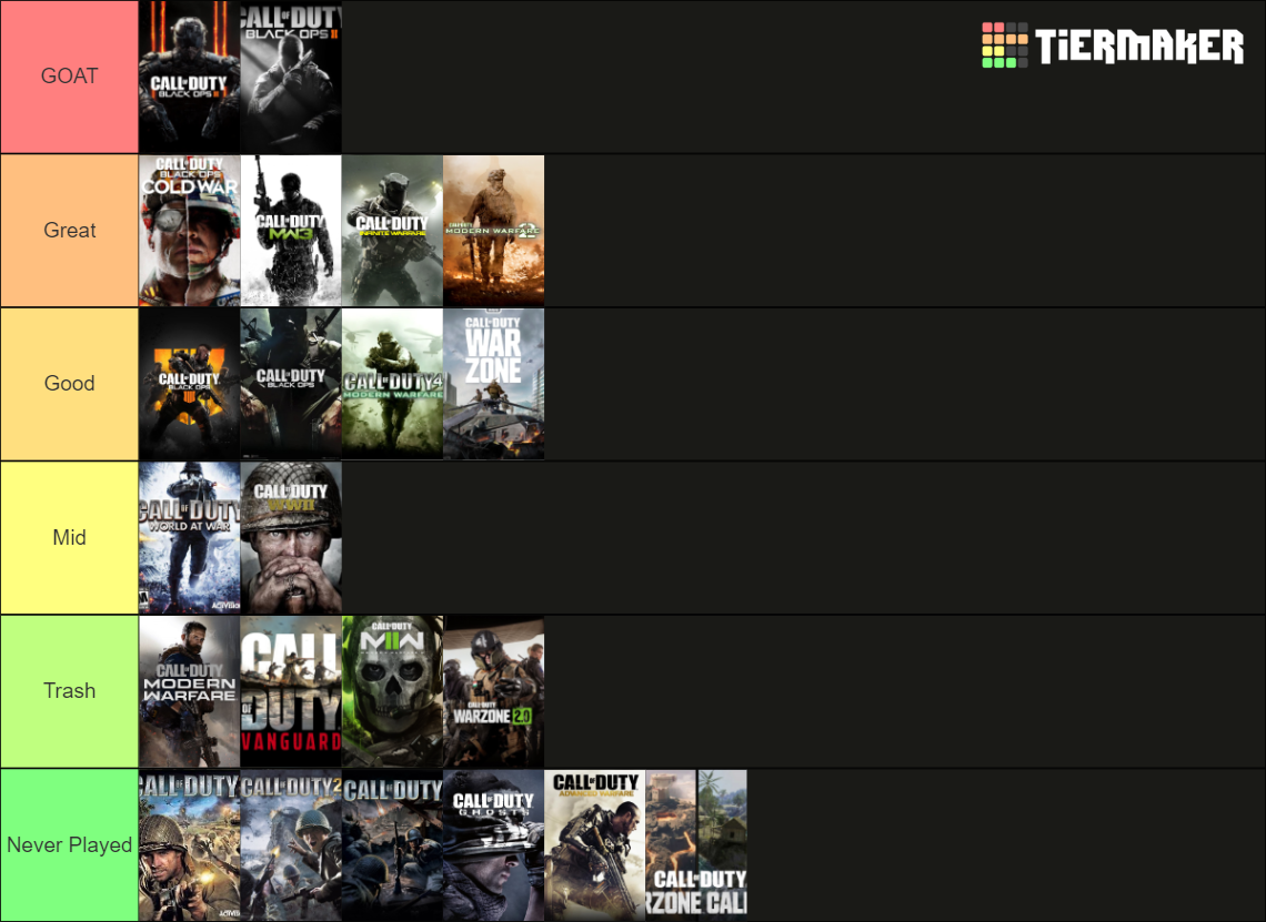 Call of Duty Games (2003-2022) Tier List (Community Rankings) - TierMaker