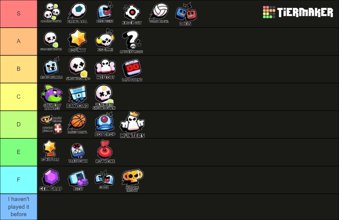 brawl-stars-28-game-mode-16-modifiers-tier-list-community-rankings
