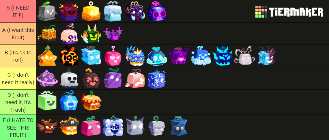 Blox Fruit wish-list Tier List (Community Rankings) - TierMaker