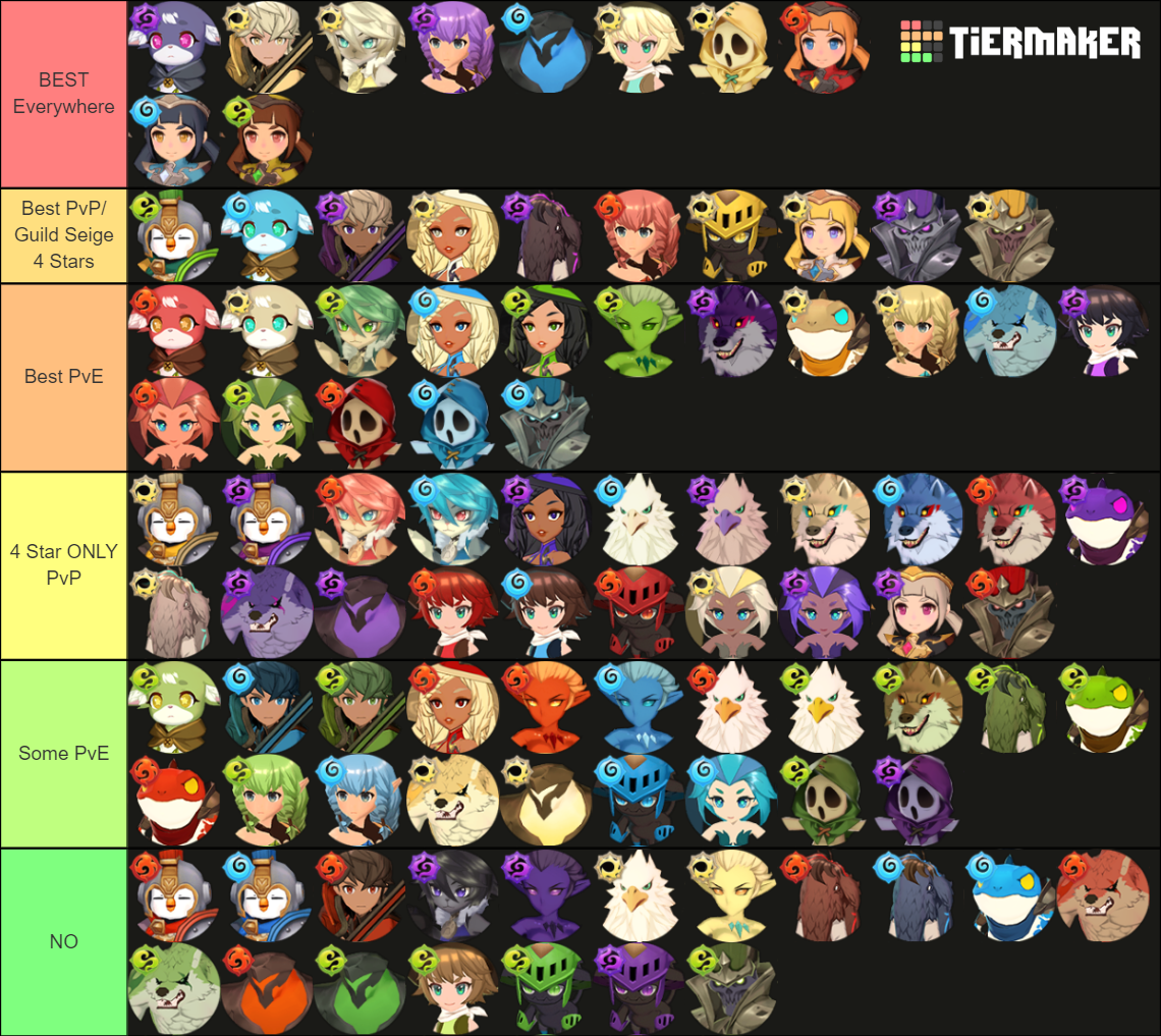 Summoners War Chronicles 4 Star Monster Tier List (Community Rankings ...