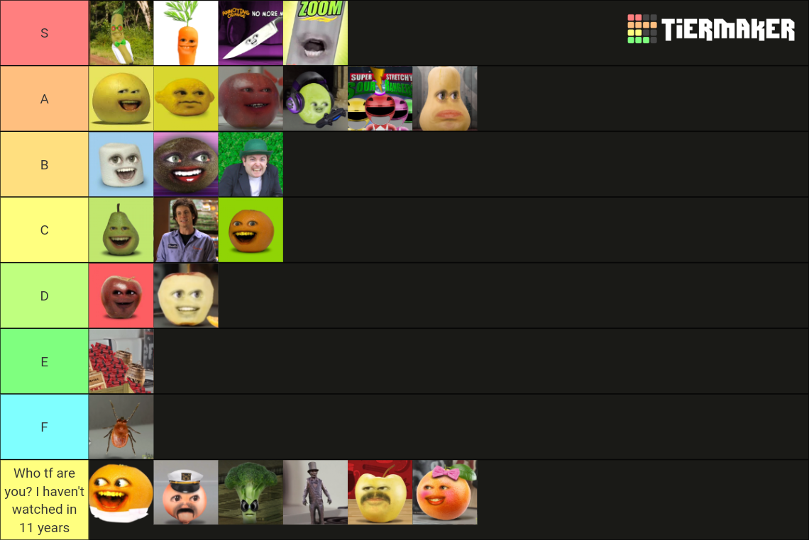 Annoying Orange Character Tier List Rankings) TierMaker