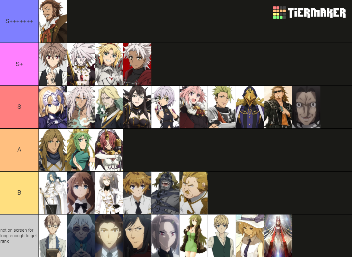 Fate/Apocrypha Characters Tier List (Community Rankings) - TierMaker