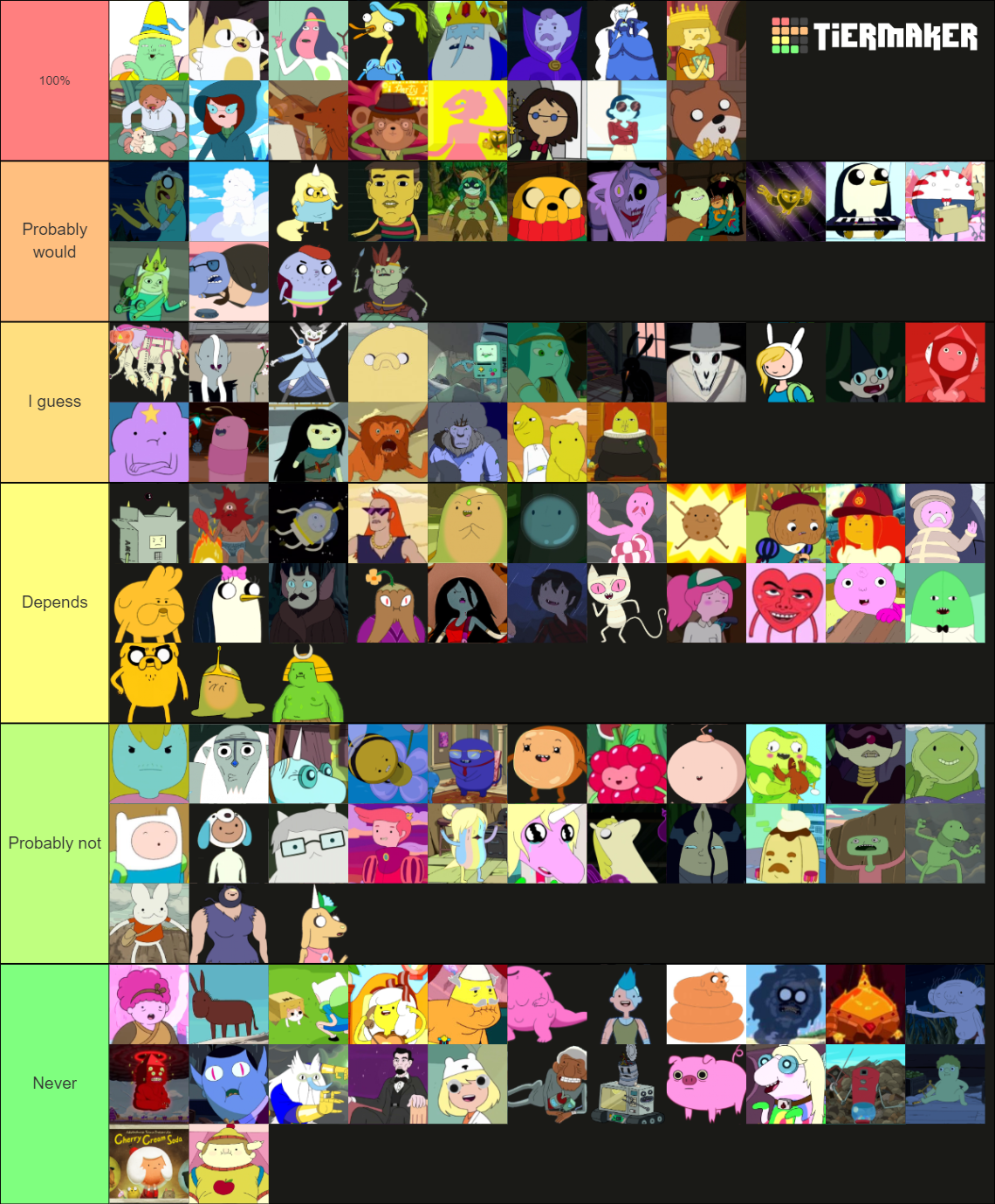 ALL adventure time character's Tier List (Community Rankings) - TierMaker