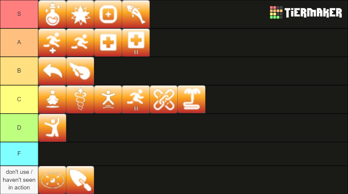 Project Remix Ability Tierlist Tier List (Community Rankings) - TierMaker