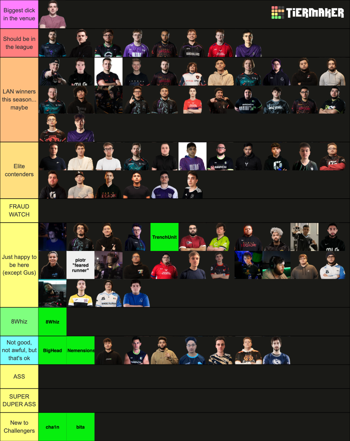 Call of Duty Challengers 2024 Tier List Rankings) TierMaker