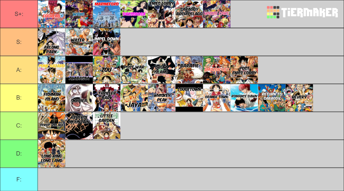 One piece arcs tier list 2023 tier list community rankings tiermaker