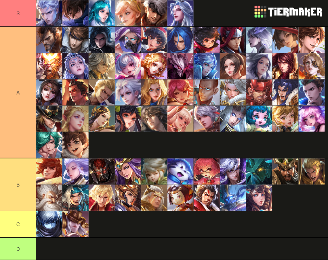 Honor of Kings Nov. 2023 Tier List Rankings) TierMaker