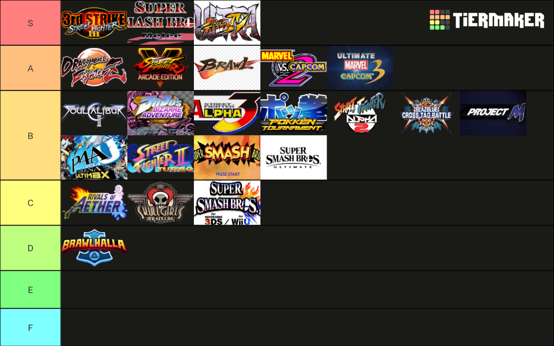 Fighting Games Tier List Community Rankings TierMaker   Fighting Game Tiers 71141 1699495934 