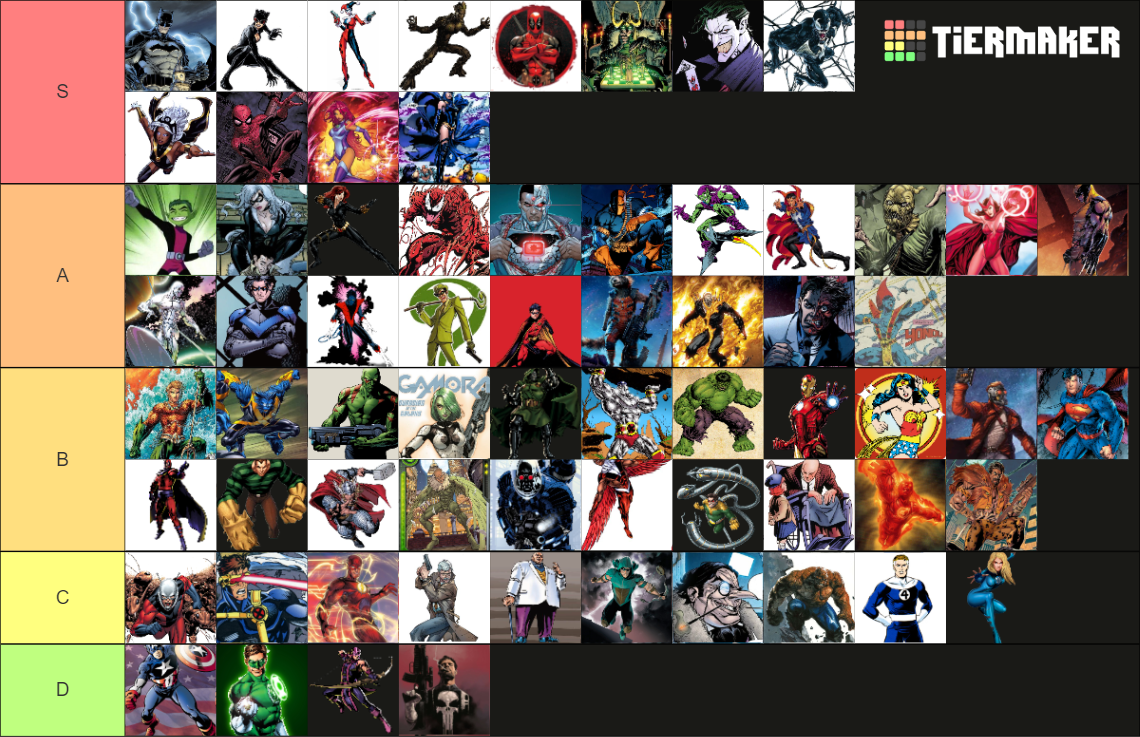 Superheroes and Supervillains (Marvel and DC) Tier List (Community ...