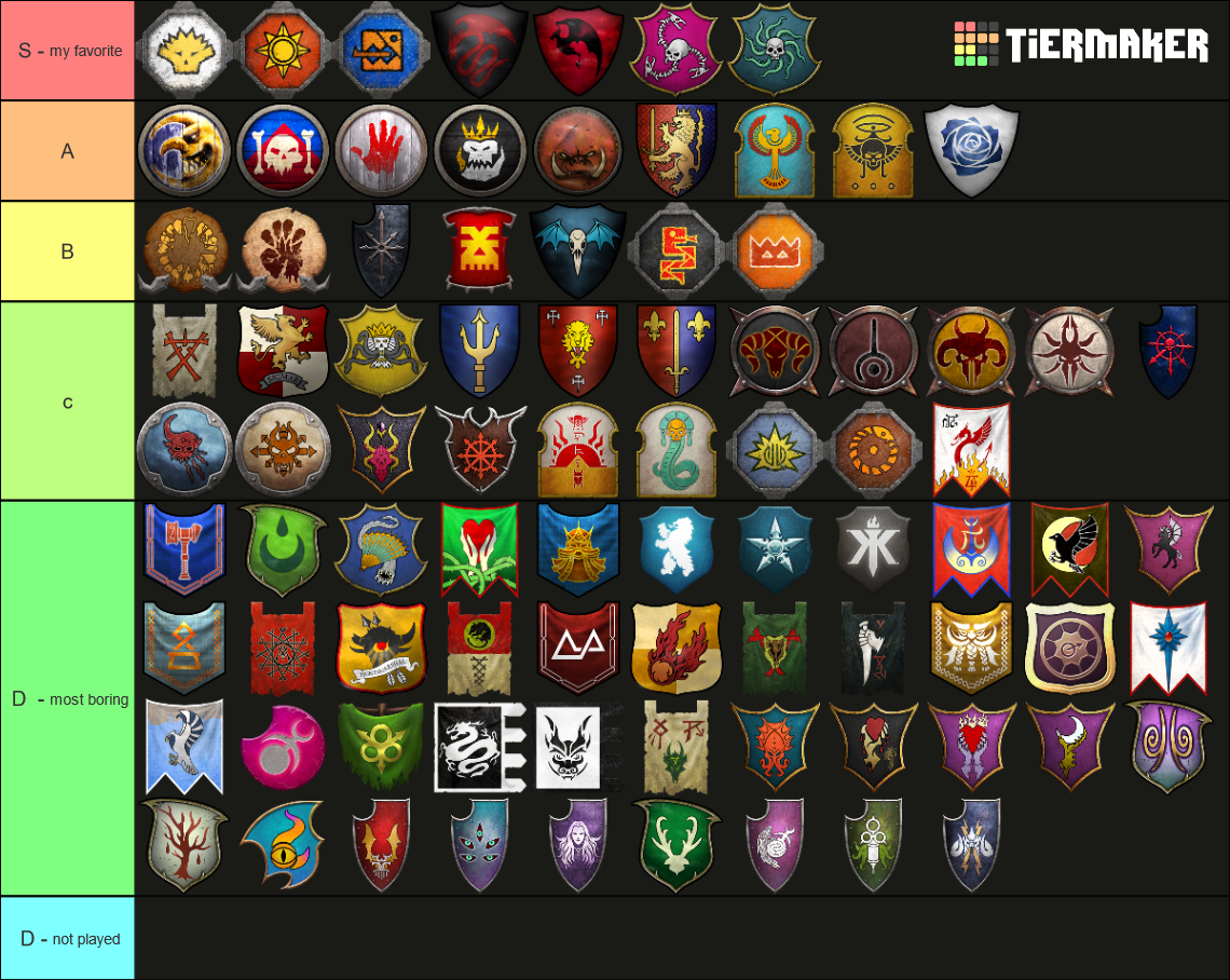 Total War: Warhammer 3 IE ALL FACTIONS Tier Ranking Tier List ...