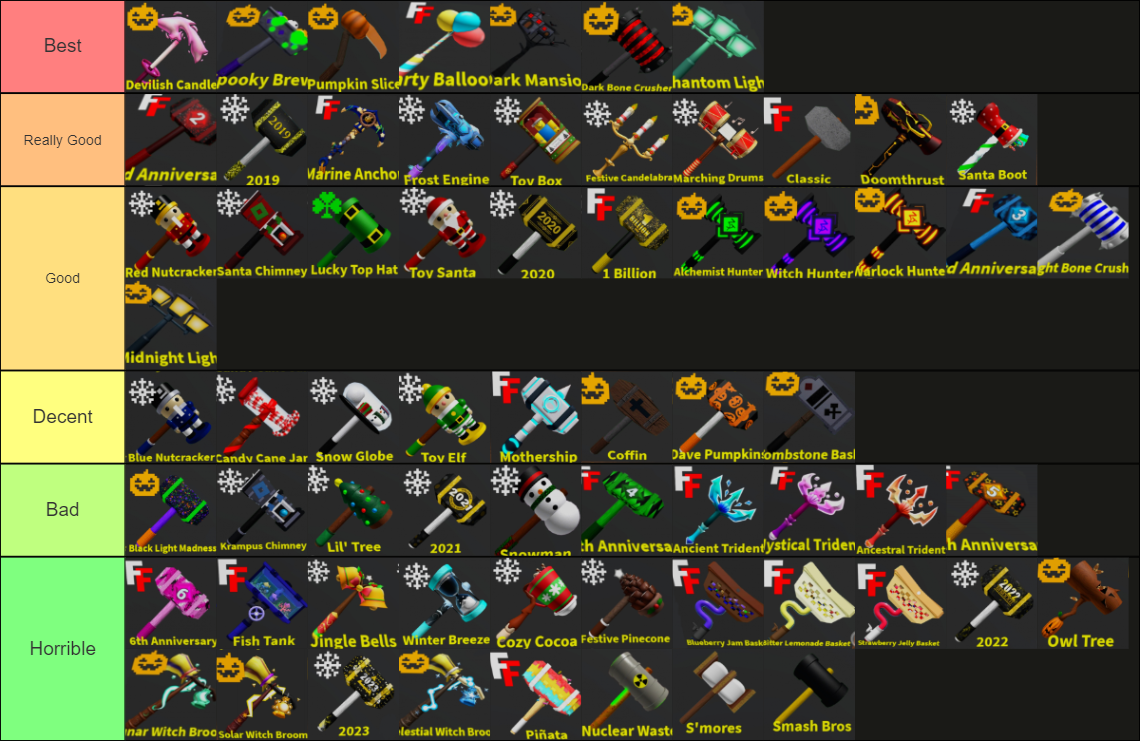 Roblox Flee The Facilty Hammers 2023. Tier List (Community Rankings ...
