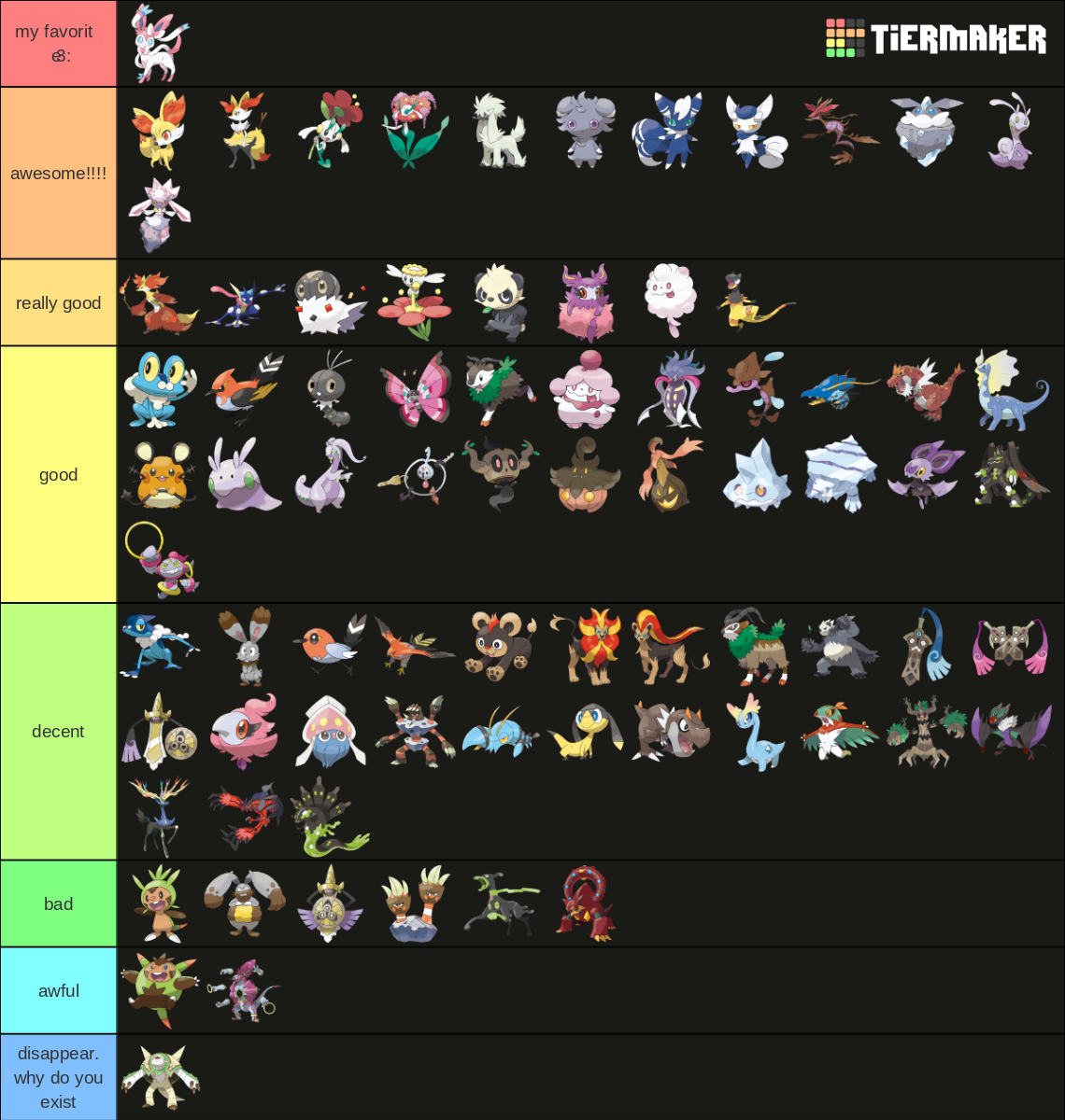 Kalos Pokemon Tier List (Community Rankings) - TierMaker