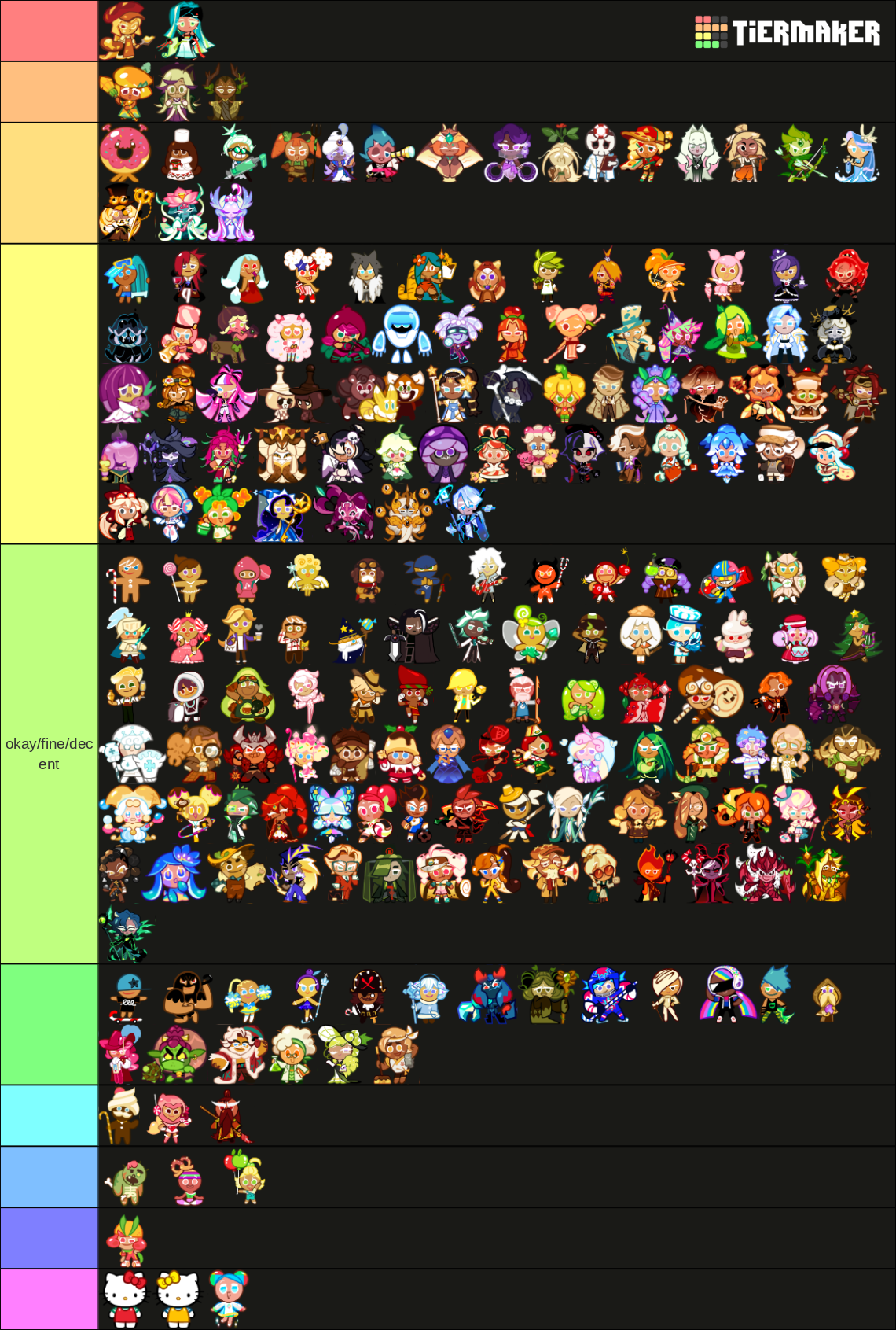 Cookie Run Ovenbreak April 2024 Tier List (Community Rankings) - TierMaker