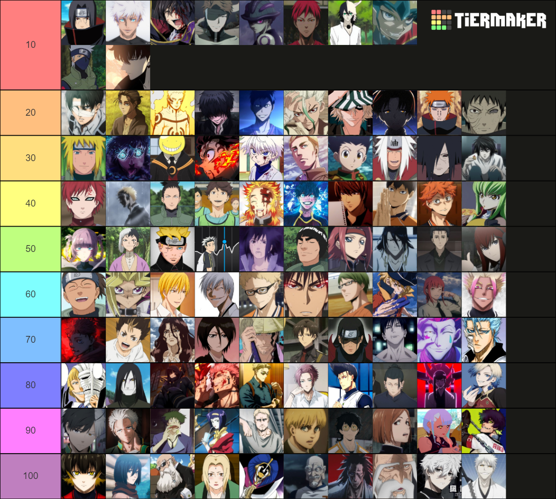 Favourite Characters Tier List Community Rankings Tiermaker