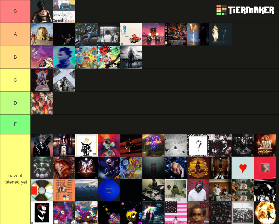 Rap albums Tier List (Community Rankings) - TierMaker
