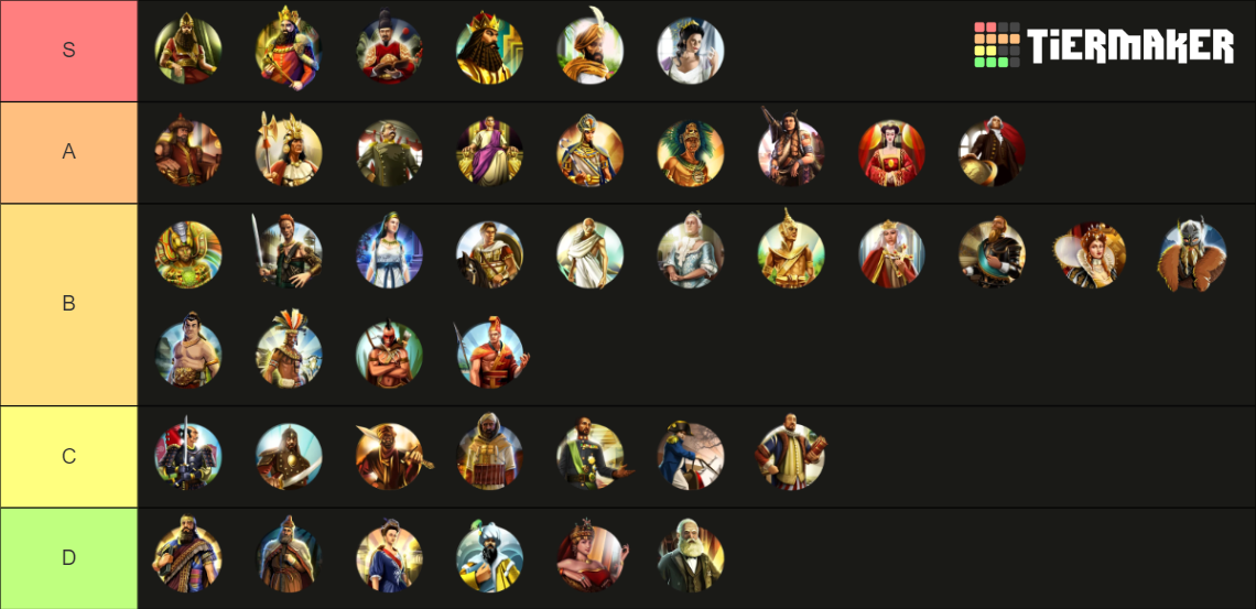 Civ 5 Tier List Rankings) TierMaker