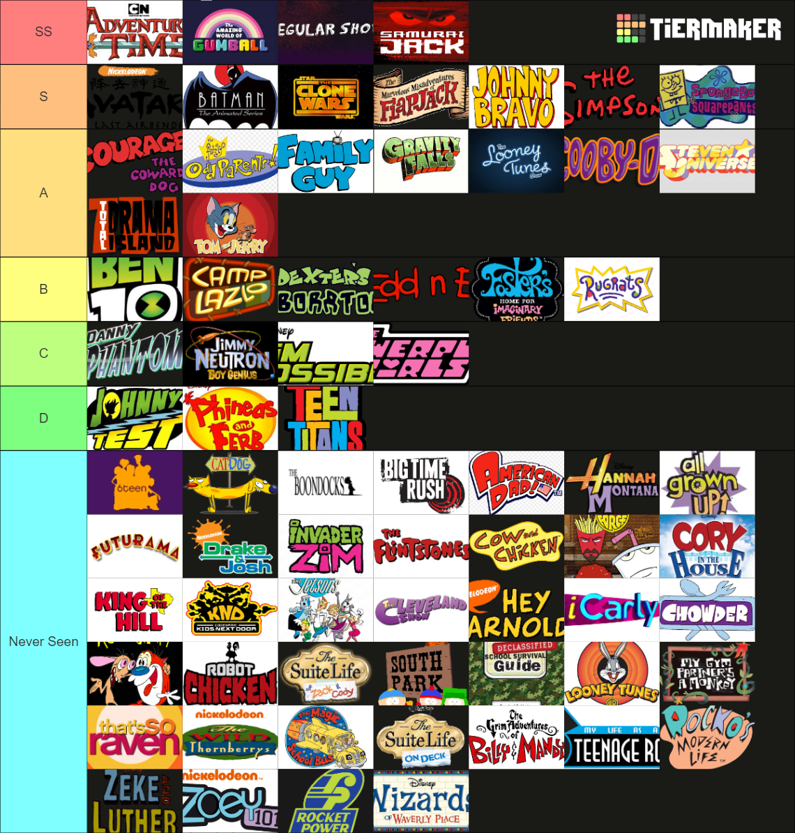 Cartoon/Live Action 1990s-2010s Tier List (Community Rankings) - TierMaker