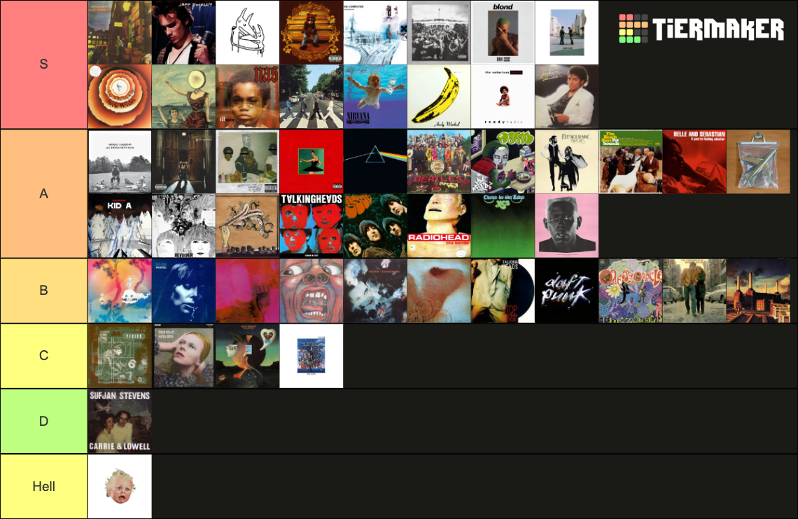 Rate Your Music Top 250 Albums Tier List Rankings) TierMaker