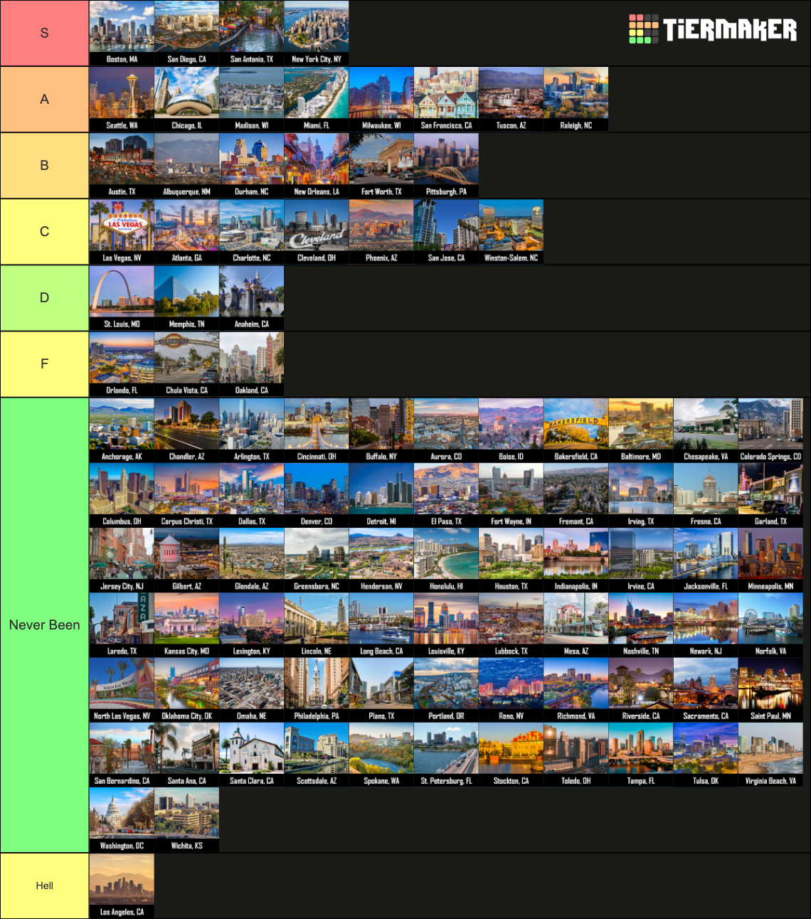 Top 100 US Cities (By Population) Tier List Rankings