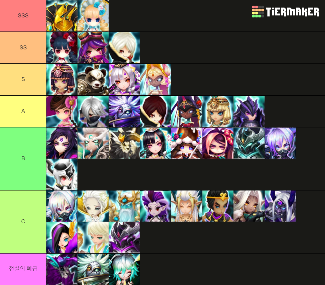 Ld Nat 3 Tier List Summoners War Summoners War LD Tierlist 2023 Tier List (Community Rankings) - TierMaker