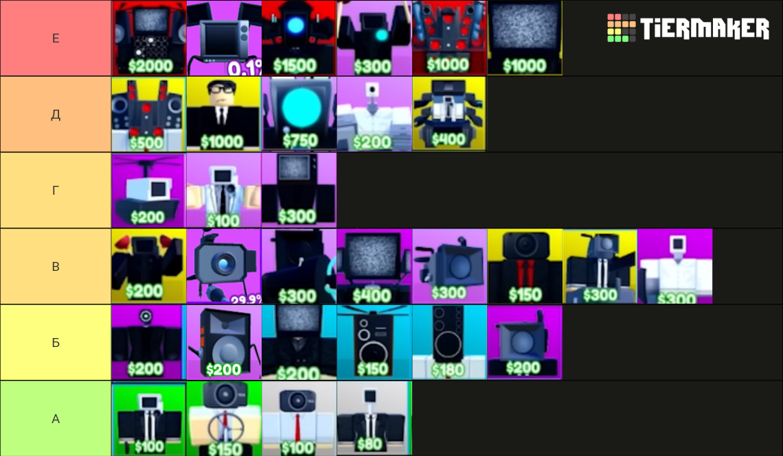 Skibidi Toilet Tower Defense Untis Tier List Community Rankings Tiermaker