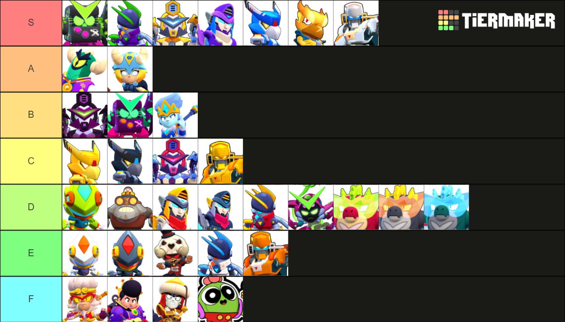 Brawl Stars Legendary-Hypercharge Skins (September 2024) Tier List ...