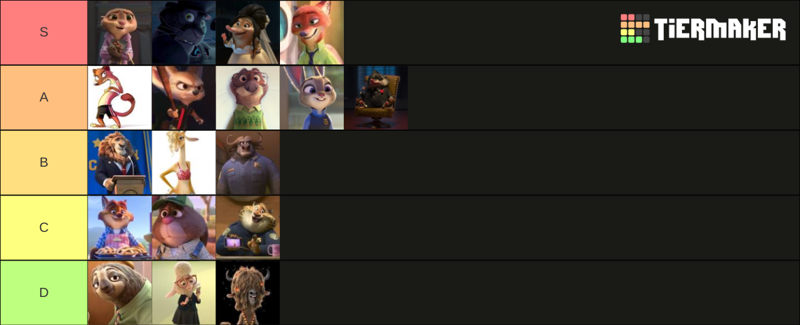 Zootopia character list Tier List (Community Rankings) - TierMaker