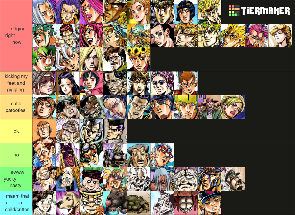 All JJBA Characters 18 Tier List Rankings) TierMaker